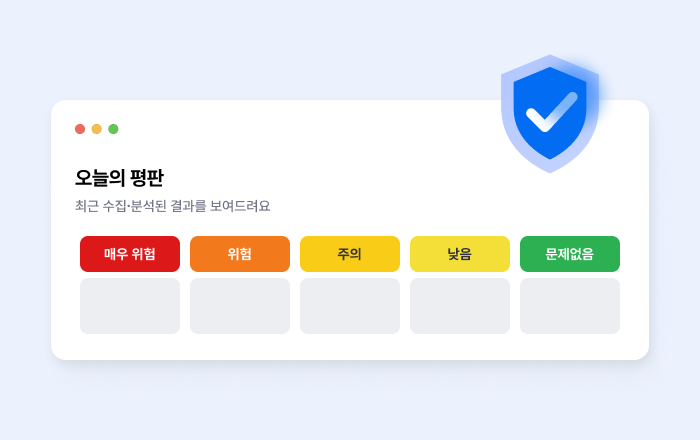 오늘의 평판 위험도 분석 화면
